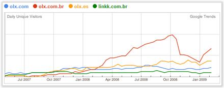 olx-visitas
