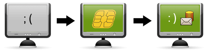 Aumente suas vendas com Pagamento Digital