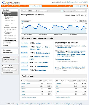 Google Analytics - Informações sobre Visitantes