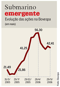 Os gigantes do e-commerce