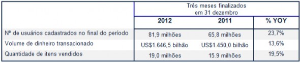 grafico-mercado-livre