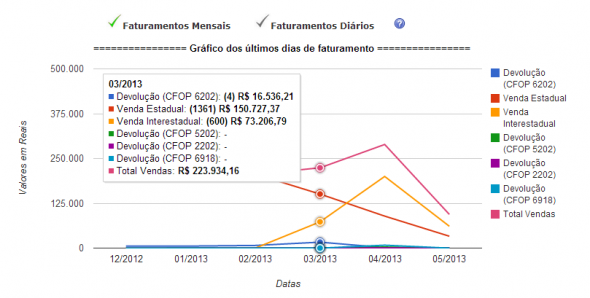 graficoNFE4WEB