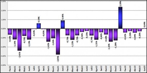 figura1