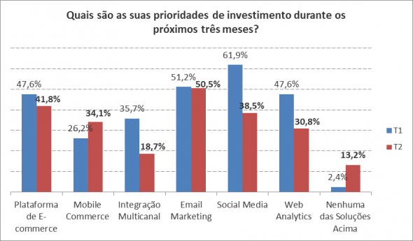 grafico-2