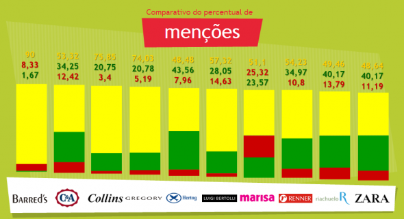 social