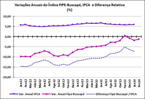 fipe4