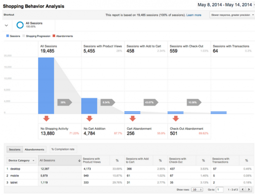 google-analytcs