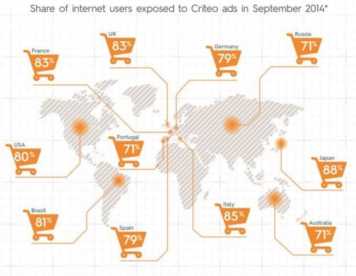 criteo