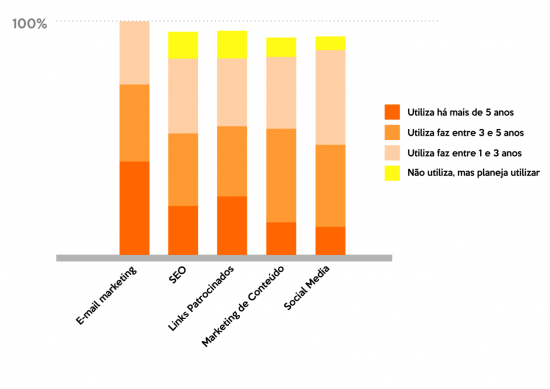 grafico-email